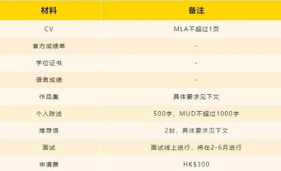 香港大学建筑学院研究生申请材料