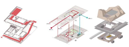 案例：建筑内部交通流线梳理