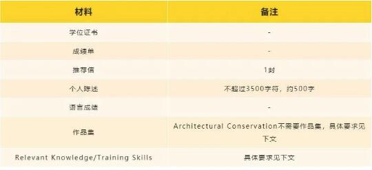 爱丁堡大学建筑空间类专业研究生申请材料