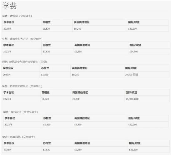 爱丁堡大学建筑空间类专业本科生学费