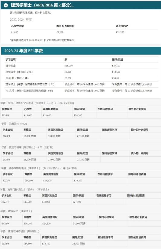 爱丁堡大学建筑空间类专业研究生学费