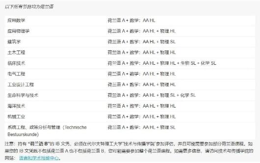 代尔夫特理工大学建筑学院国际生入学要求