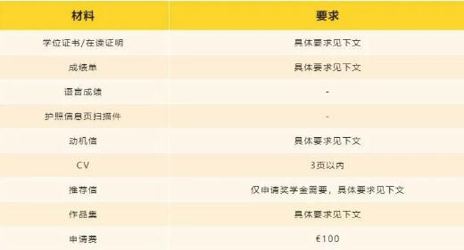 代尔夫特理工大学建筑学院研究生申请材料