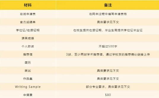 宾夕法尼亚大学建筑类研究生申请材料