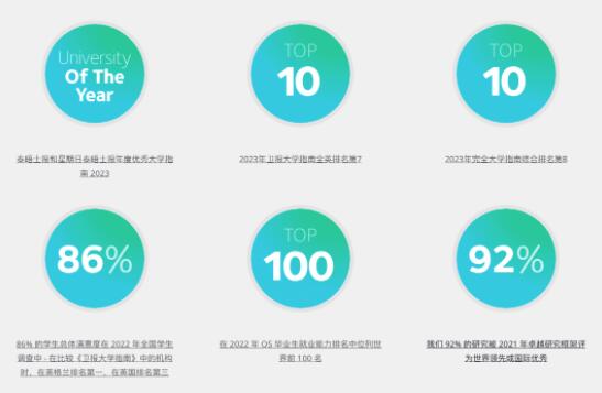 巴斯大学多次拿下全英TOP10的排名