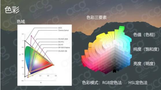 截图自朱老师教学课件