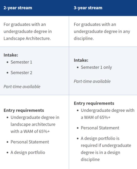 墨尔本大学建筑空间专业申请