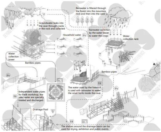 L同学景观建筑专业作品展示