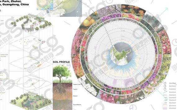 风景园林设计留学作品集